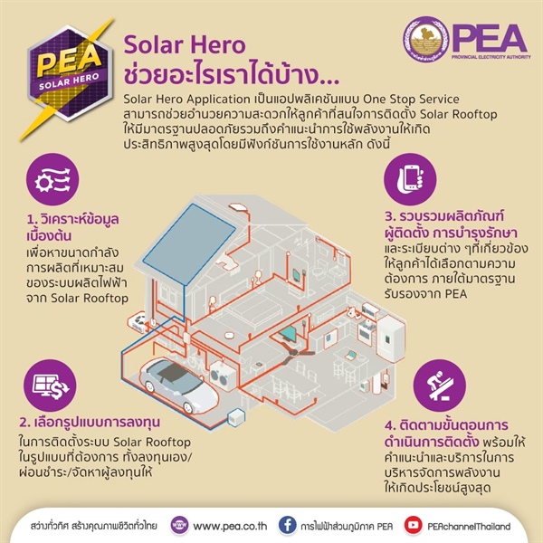 SolarHero ช่วยอะไรเราได้บ้าง