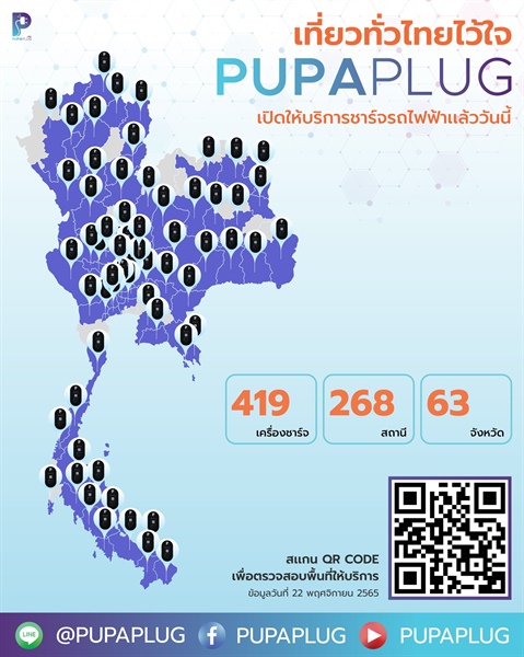 กว่า 268 สถานี 419 หัวชาร์จ ใน 63 จังหวัด จะเดินทางท่องเที่ยวที่ไหน ไว้ใจ PUPAPLUG (ปู-ป้า-ปลั๊ก) ได้เลย