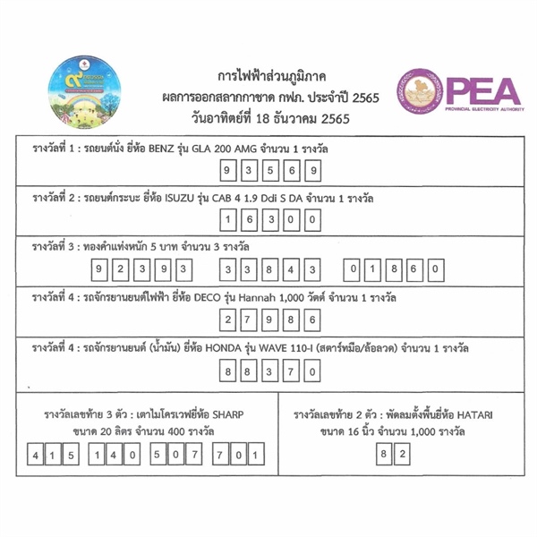 ผลการออกรางวัลสลากบำรุงกาชาดไทย การไฟฟ้าส่วนภูมิภาค ประจำปี 2565