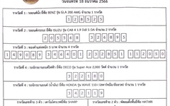 ผลการออกรางวัลสลากบำรุงกาชาดไทย การไฟฟ้าส่วนภูมิภาค ประจำปี 2566