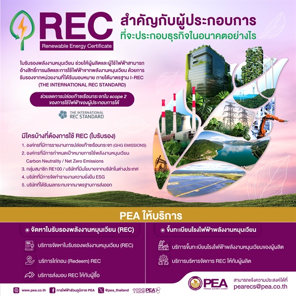 REC: Renewable Energy Certificate สำคัญกับผู้ประกอบการ ที่จะประกอบธุรกิจในอนาคตอย่างไร