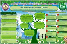 สำนักงานสีเขียว (Green Office) ของ การไฟฟ้าส่วนภูมิภาคจังหวัดปัตตานี