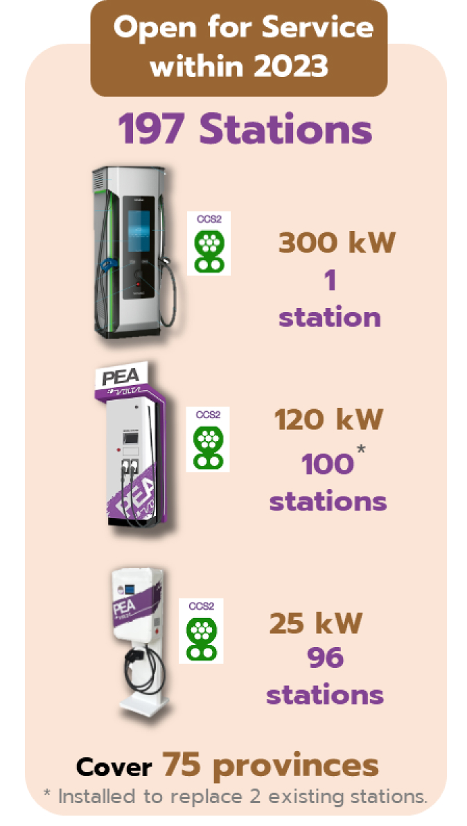 open for service within 2023, 197 stations