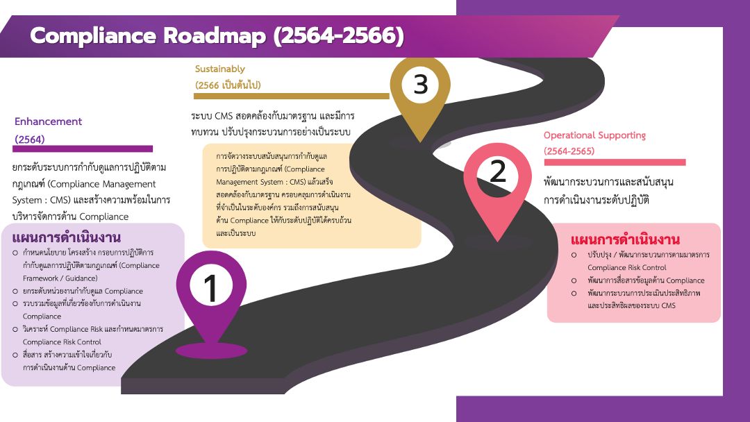 compliance roadmap
