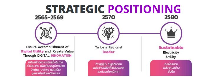 strategic position