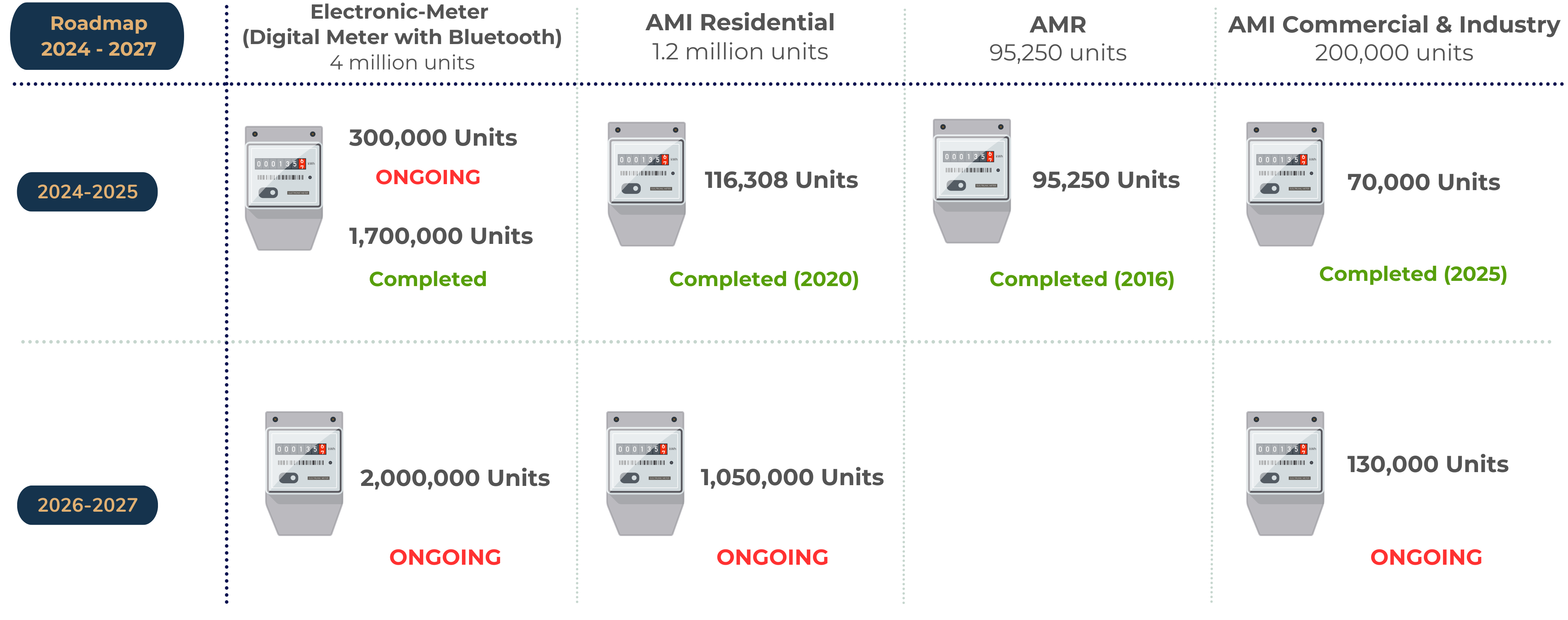AMI Roadmap