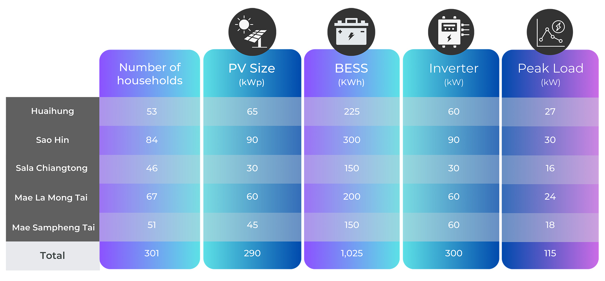 Renewable Energy Electrification Extension