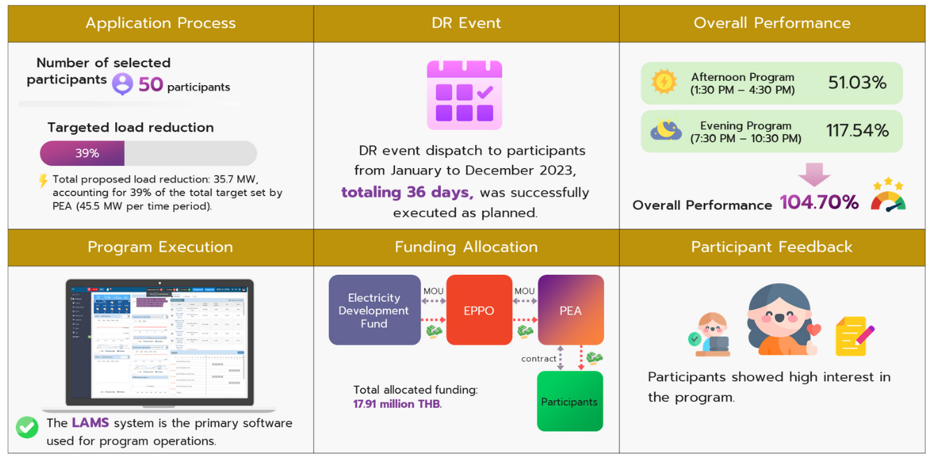 summary 2