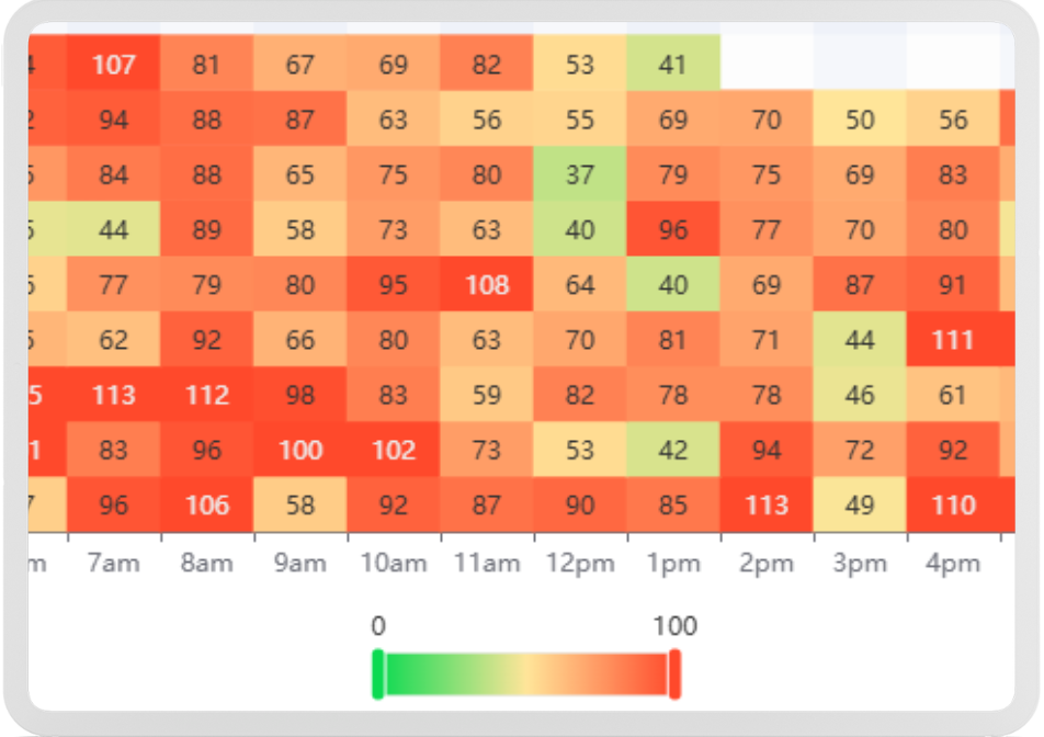 Heat map