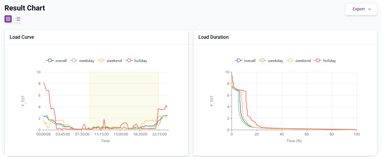 Display of real-time