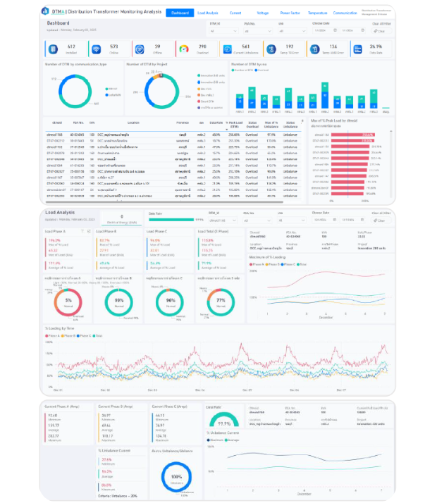 Dashboard 2