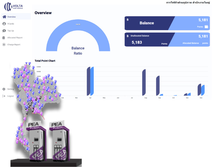 Volta Dashboard