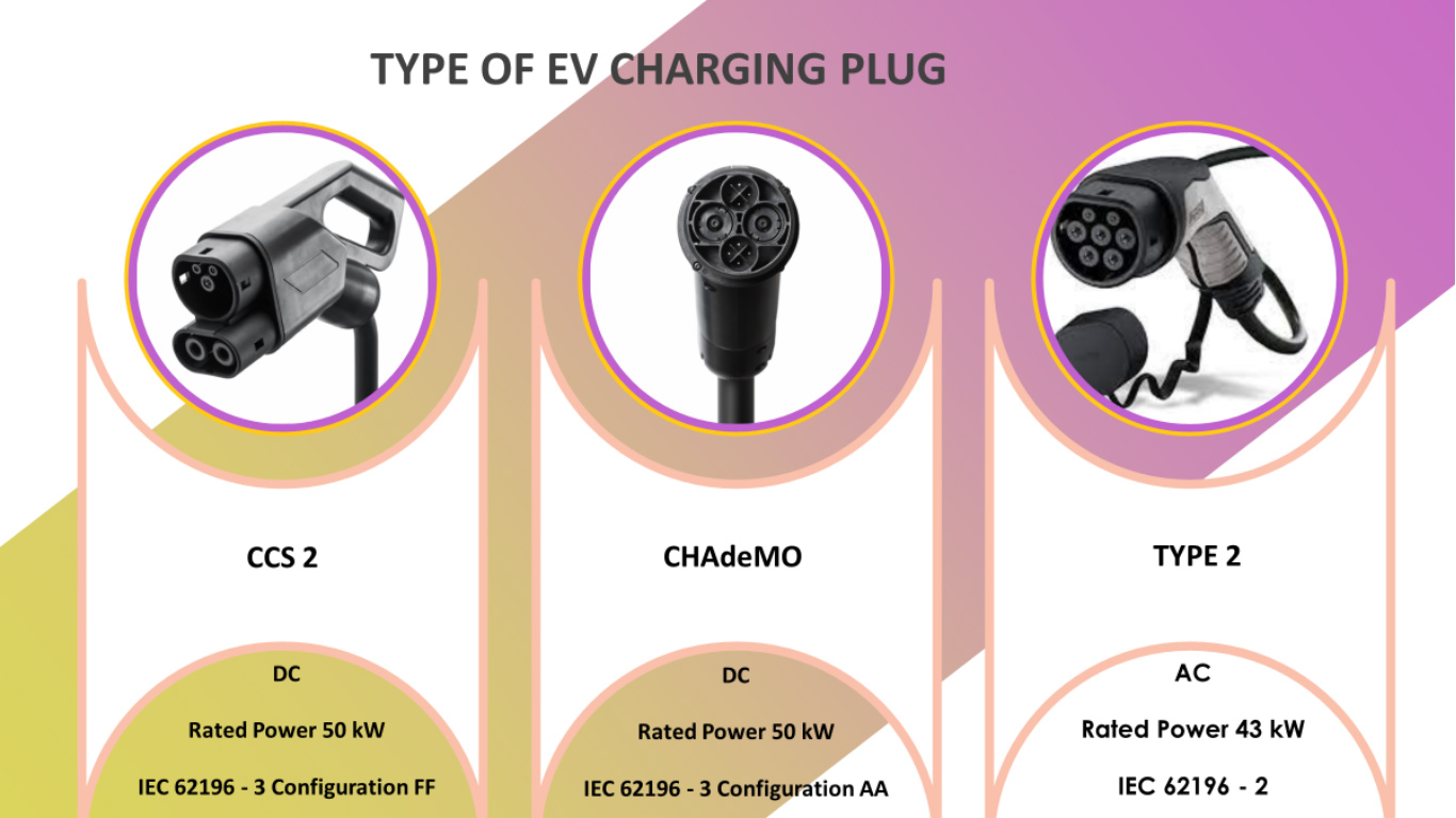 type of ev charging plug