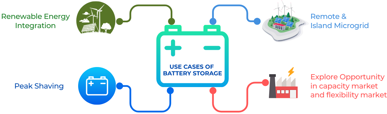 Grid-Scale Battery