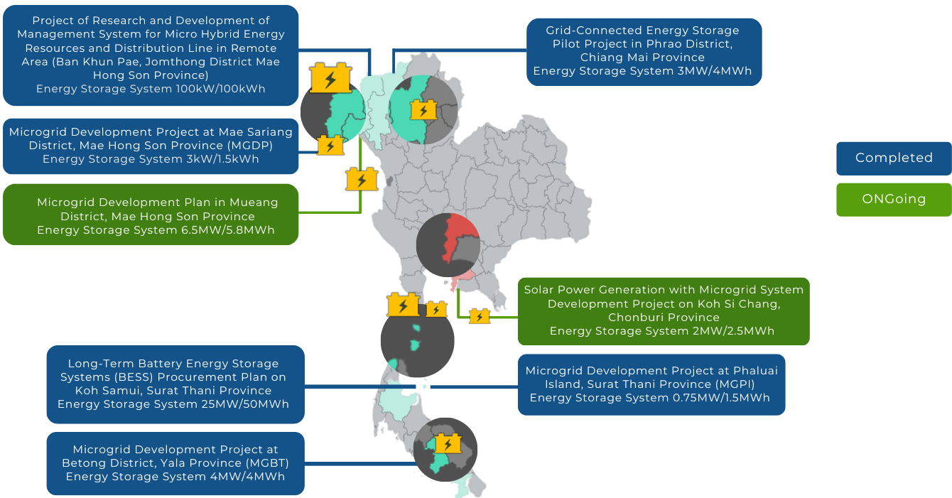Grid-Scale Battery map