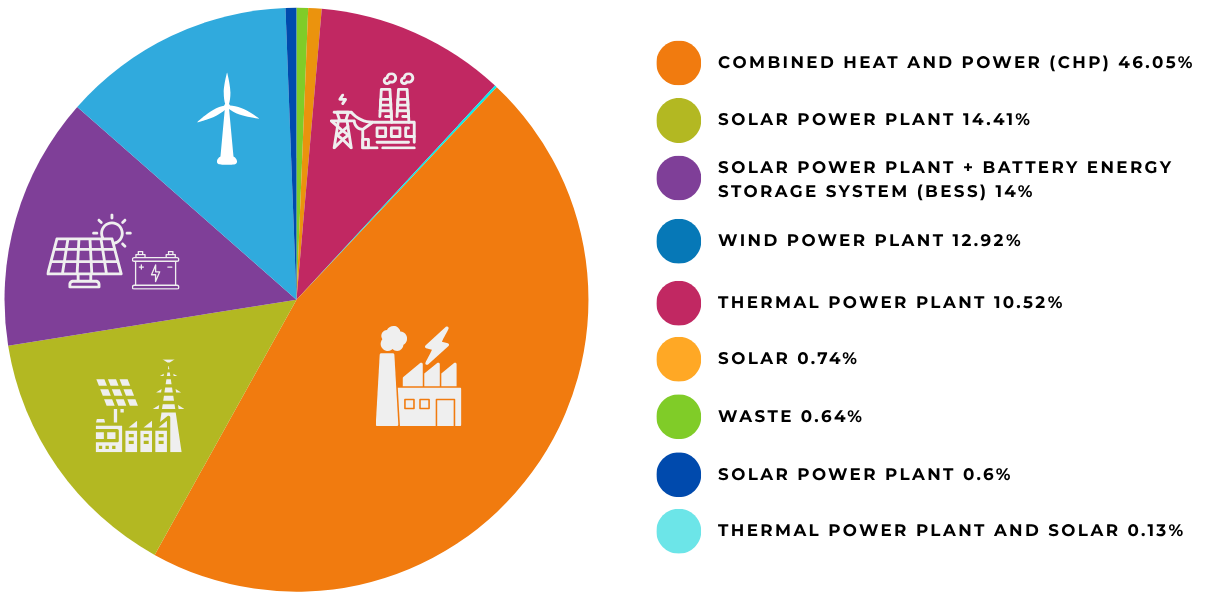 pie chart 1