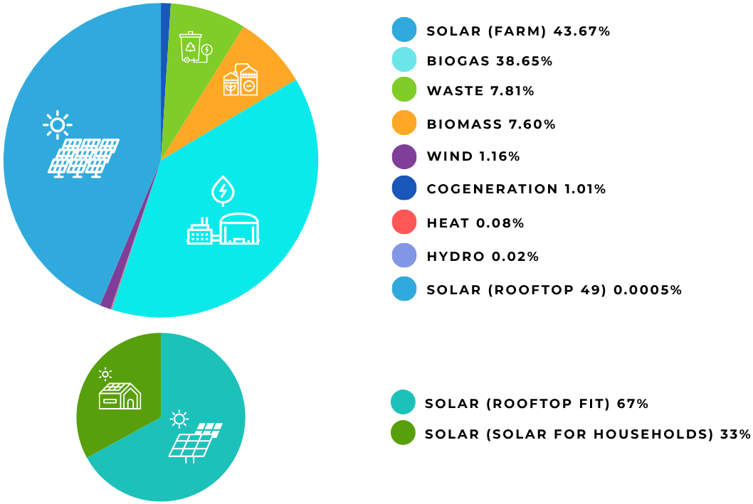 pie chart 2