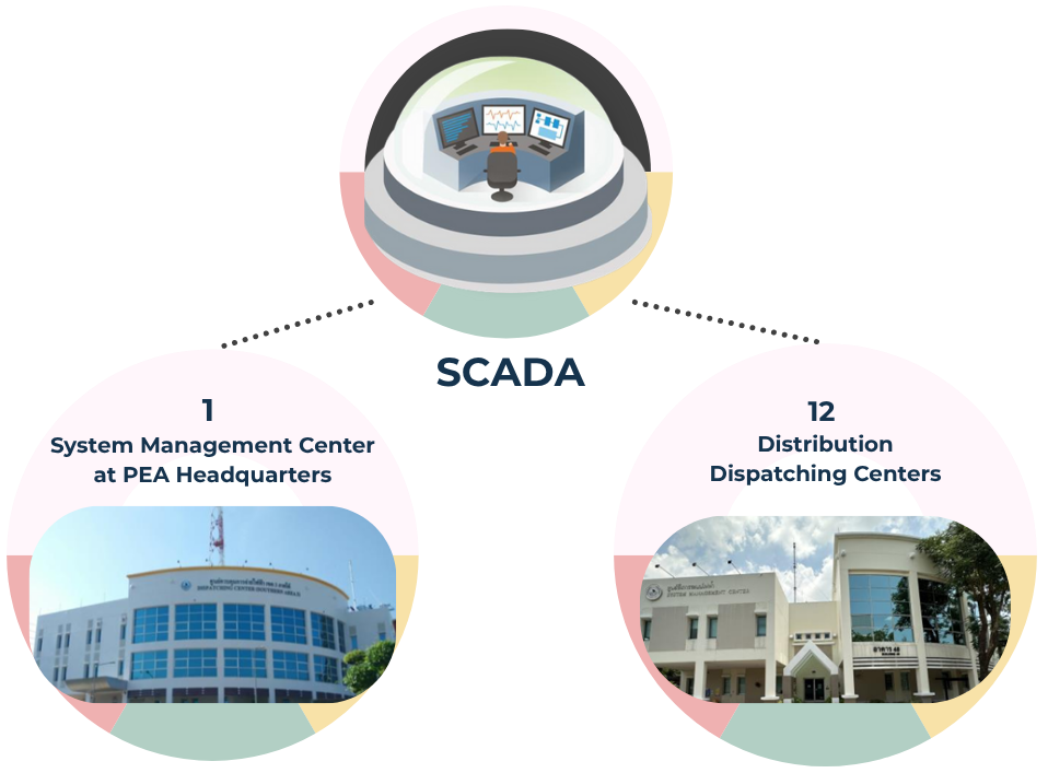 scada 3