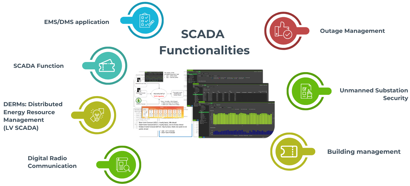 SCADA Functionalities