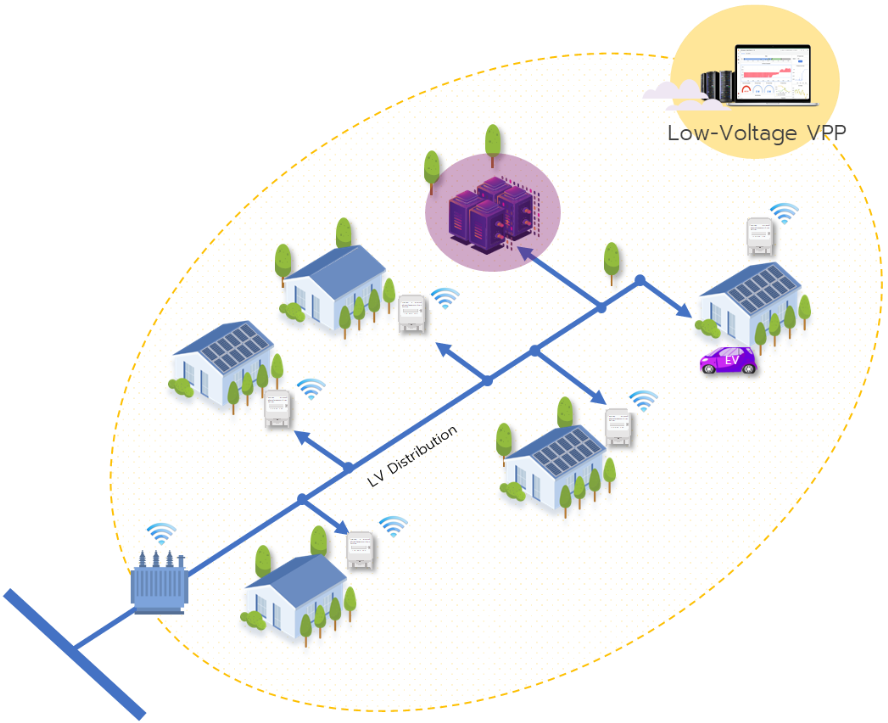 VPP Level 1