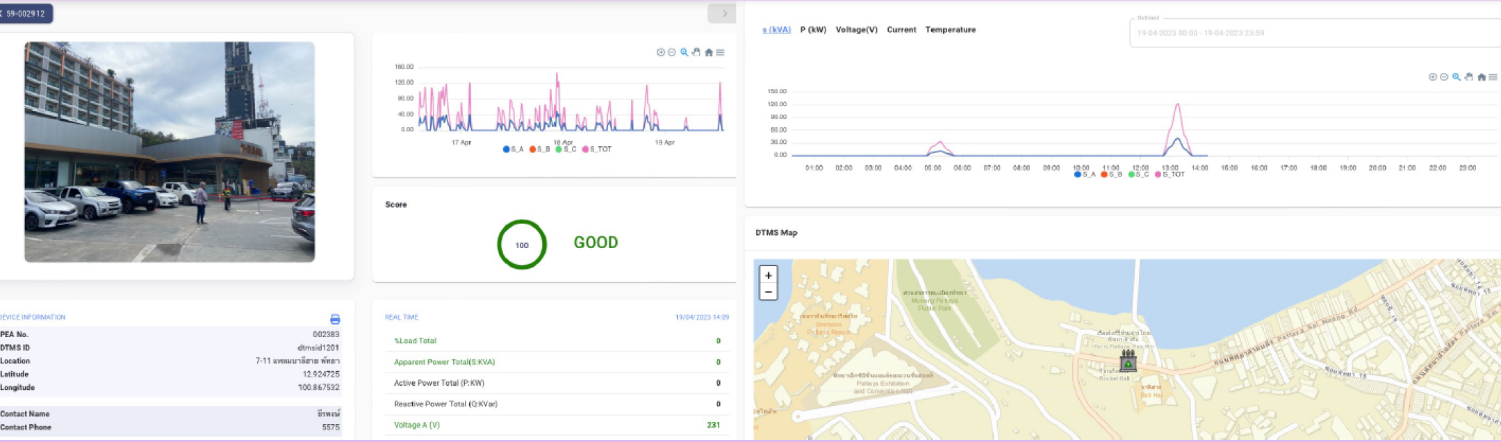 DTMS Platform