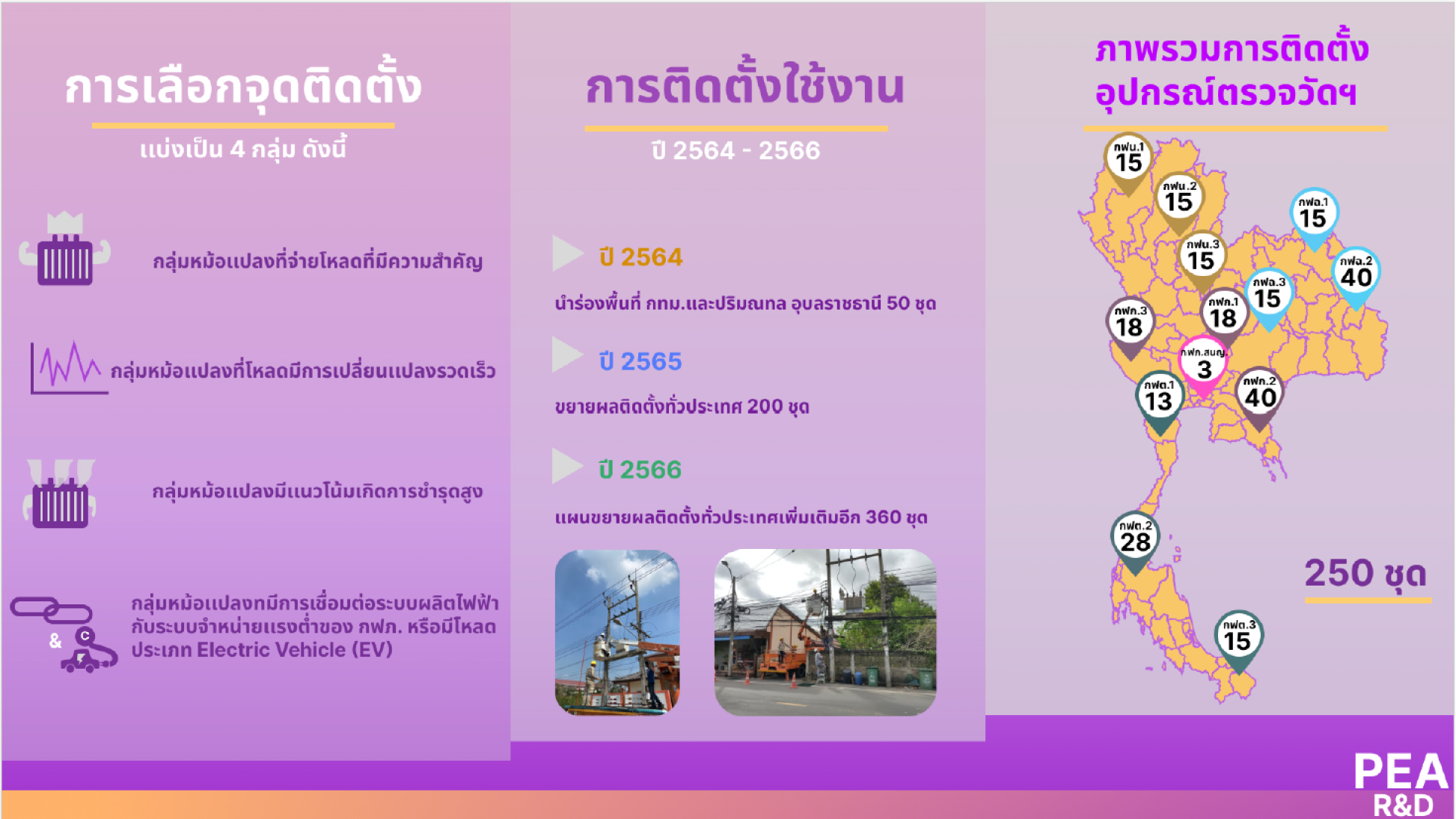 DTMS Platform