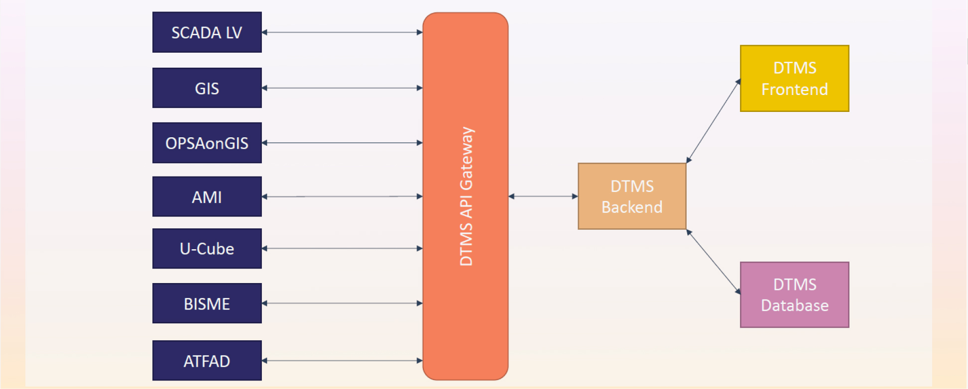 Data link