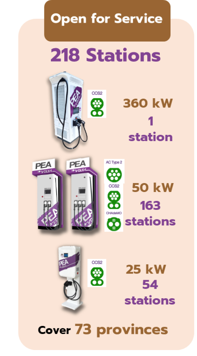 open for service 218 stations