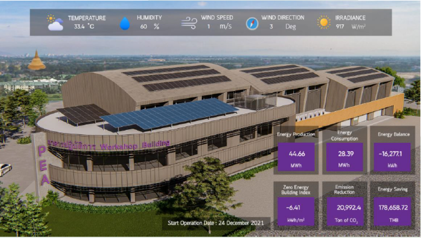 net zero building
