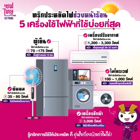 รวม 5 เครื่องใช้ไฟฟ้า ‘ใช้บ่อยที่สุด’