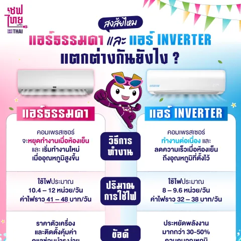 AW แอร์ธรรมดา VS แอร์ Inverter 