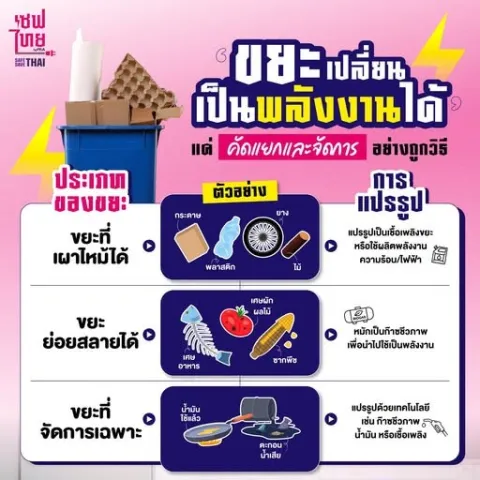 ขยะเปลี่ยนเป็นพลังงาน