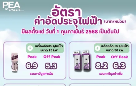 อัตราค่าอัดประจุไฟฟ้า  มีผลตั้งแต่ วันที่ 1 กุมภาพันธ์ 2568