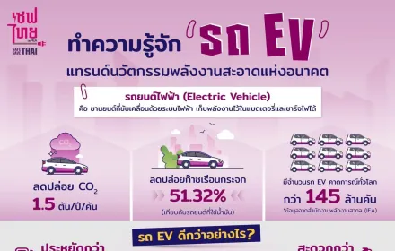 รถ EV