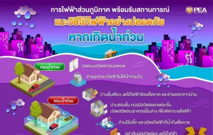 PEA แนะนำการใช้ไฟฟ้า ในกรณีที่มีน้ำท่วมหรือน้ำท่วมขัง