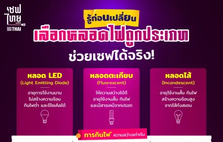 หลอดไฟ
