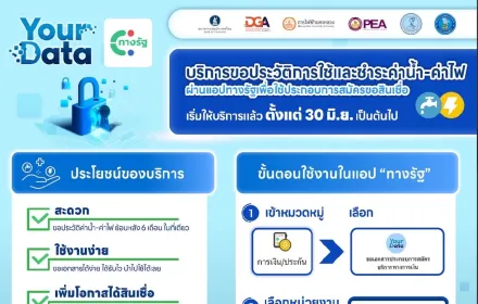 PEA ร่วมกับ 5 หน่วยงาน เปิดตัวให้บริการขอประวัติการใช้และชำระค่าน้ำ-ค่าไฟ ตามโครงการ Your Data