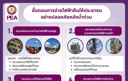 🔌ขั้นตอนการจ่ายไฟฟ้าคืนให้ประชาชนอย่างปลอดภัยหลังน้ำท่วม💦
