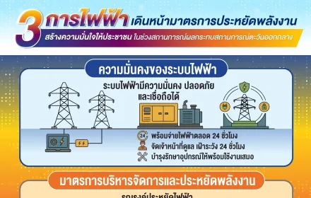 3 รัฐวิสาหกิจไฟฟ้า ผนึกกำลังประหยัดพลังงาน รับมือผลกระทบสถานการณ์ตะวันออกกลาง