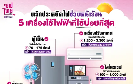 รวม 5 เครื่องใช้ไฟฟ้า ‘ใช้บ่อยที่สุด’