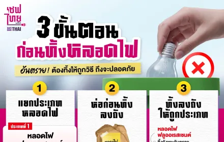 AW ทิ้งหลอดไฟ ทิ้งแบบไหนให้ปลอดภัยและถูกวิธี 