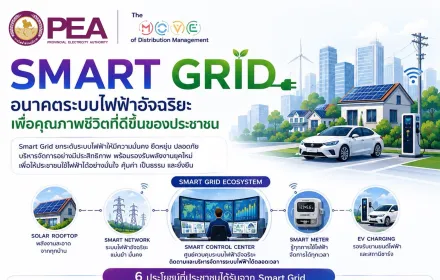 Smart Grid ยกระดับระบบไฟฟ้า สู่คุณภาพชีวิตที่ดีอย่างยั่งยืน