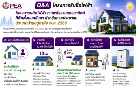 ☀️ Q&A: โครงการรับซื้อไฟฟ้าจาก Solar Rooftop ภาคประชาชน