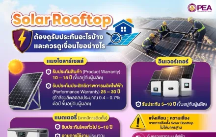 ☀️ ติดตั้ง Solar Rooftop อย่างมั่นใจ…อย่าลืมเช็ก “การรับประกัน” และ “มาตรฐานการติดตั้ง”