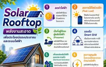 Solar