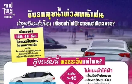 น้ำท่วม