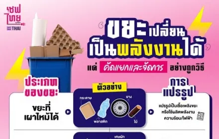ขยะเปลี่ยนเป็นพลังงาน