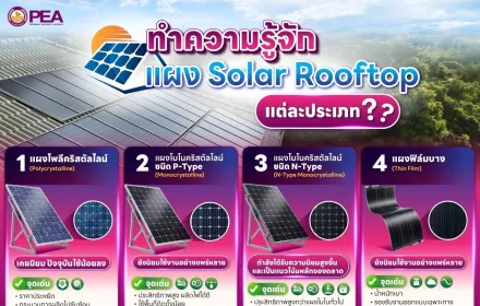 🌞 เลือกแผงโซลาร์ให้เหมาะ…คุ้มค่าตั้งแต่เริ่มต้น!