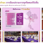 พิธีประกาศเจตจำนงการป้องปรามการทุจริตคอร์รัปชันของ กฟภ. ประจำปี 2565