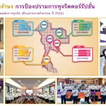 พิธีประกาศเจตจำนงการป้องปรามการทุจริตคอร์รัปชันของ กฟภ. ประจำปี 2565